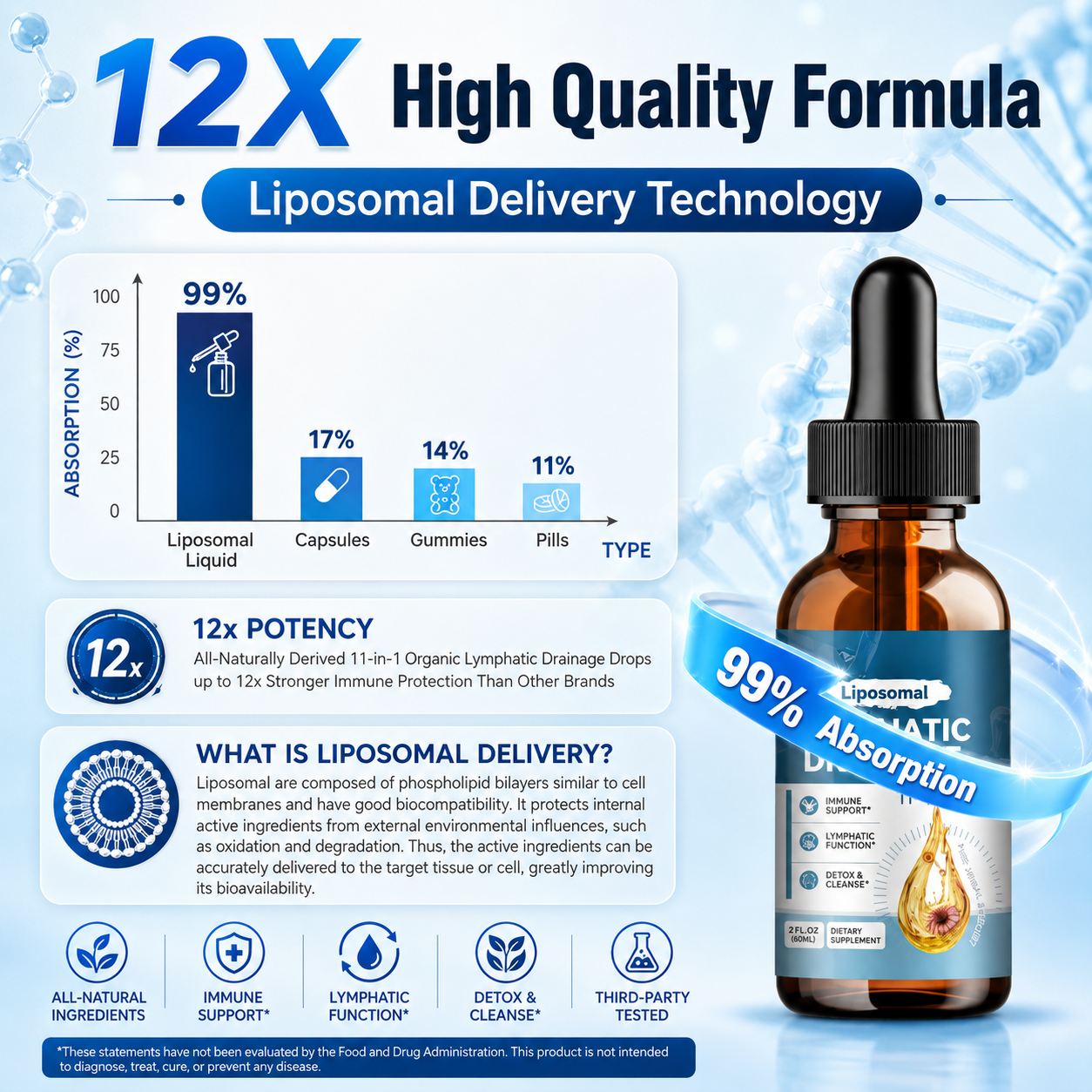 Liposomal Lymphatic Drainage Drops By Kurenai